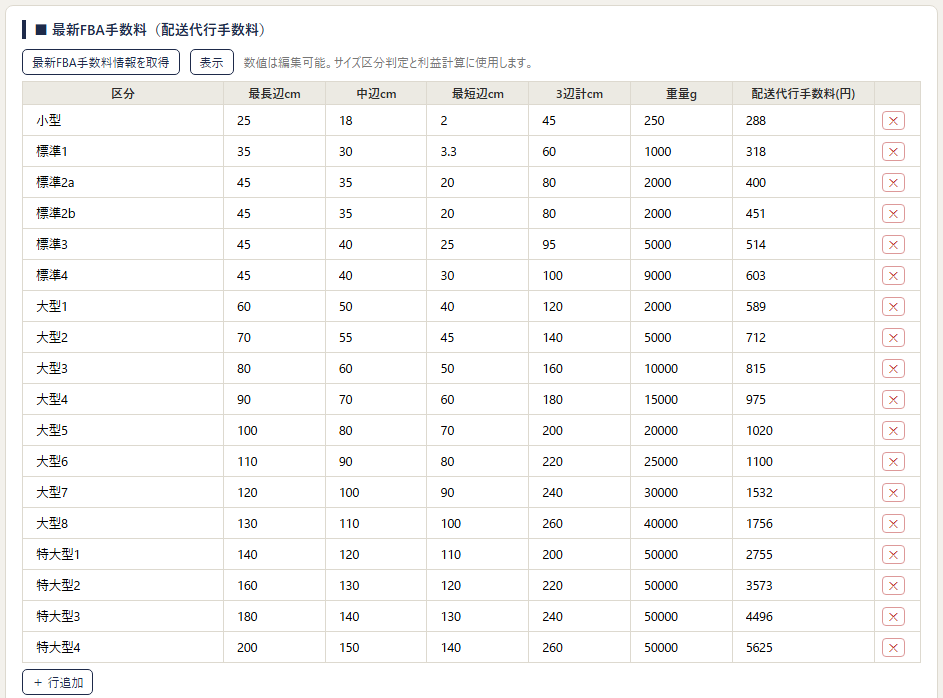 最新FBA手数料